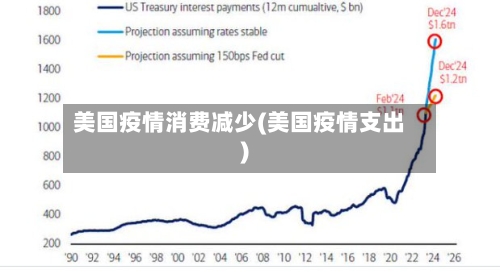 美国疫情消费减少(美国疫情支出)-第1张图片