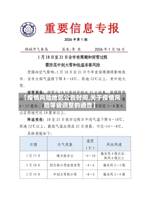 【疫情风险地区公告时间,关于疫情风险等级调整的通告】-第2张图片