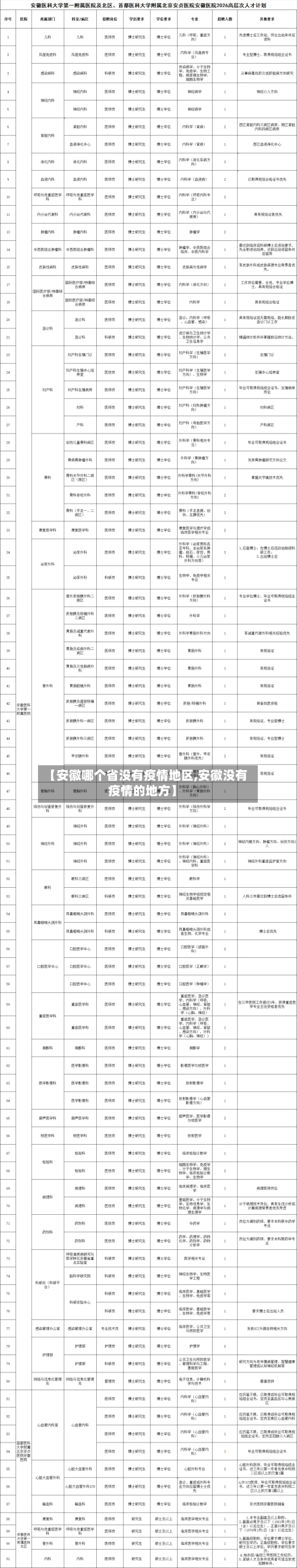 【安徽哪个省没有疫情地区,安徽没有疫情的地方】-第3张图片