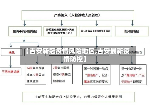 【吉安新冠疫情风险地区,吉安最新疫情防控】-第1张图片