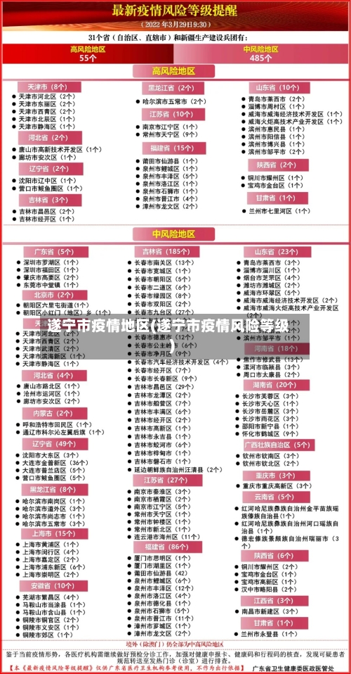 遂宁市疫情地区(遂宁市疫情风险等级)-第1张图片