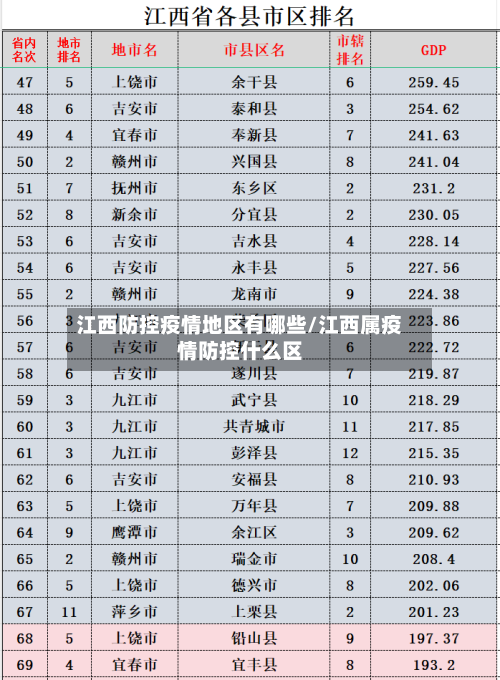 江西防控疫情地区有哪些/江西属疫情防控什么区-第2张图片