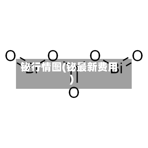 铋行情图(铋最新费用)-第3张图片