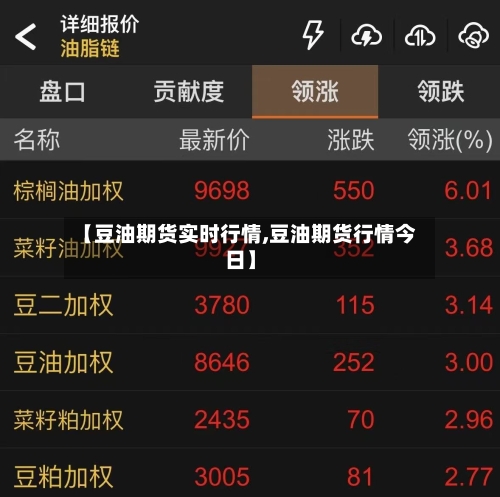 【豆油期货实时行情,豆油期货行情今日】-第1张图片