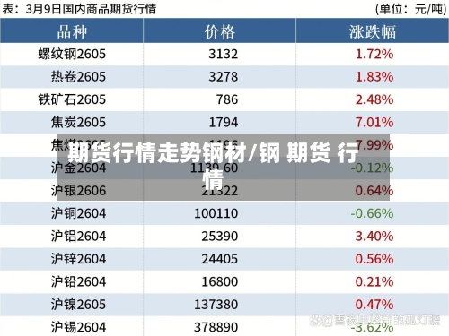 期货行情走势钢材/钢 期货 行情-第2张图片