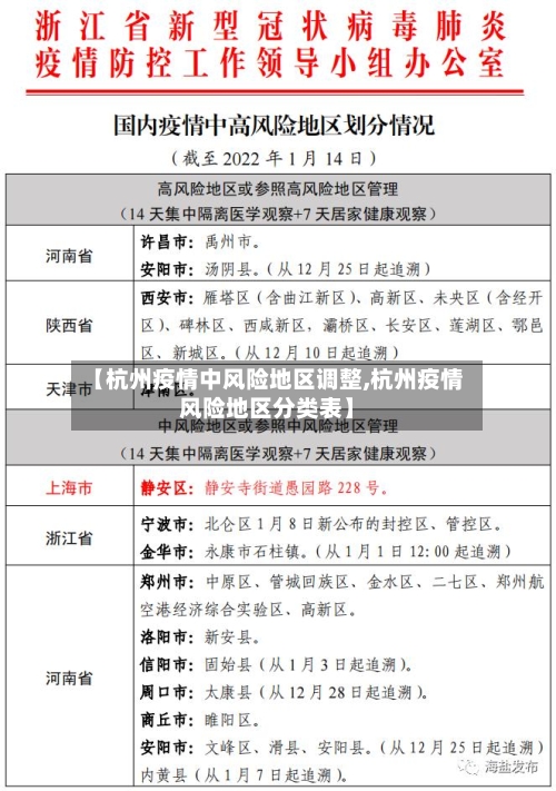 【杭州疫情中风险地区调整,杭州疫情风险地区分类表】-第2张图片