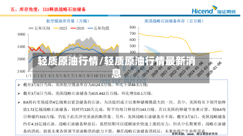 轻质原油行情/轻质原油行情最新消息-第1张图片