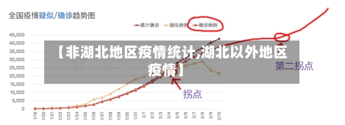 【非湖北地区疫情统计,湖北以外地区疫情】-第1张图片