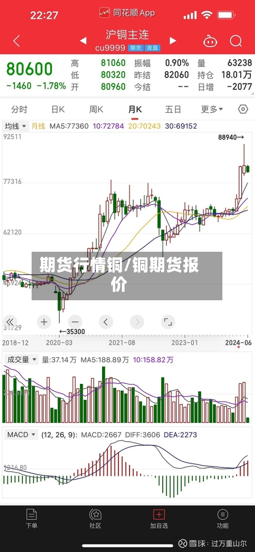 期货行情铜/铜期货报价-第2张图片