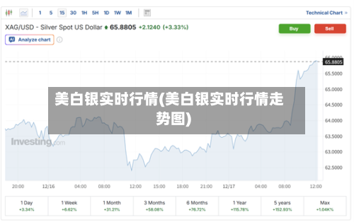 美白银实时行情(美白银实时行情走势图)-第3张图片