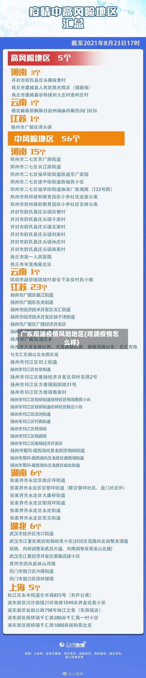 广东观澜疫情风险地区(观澜疫情怎么样)-第2张图片