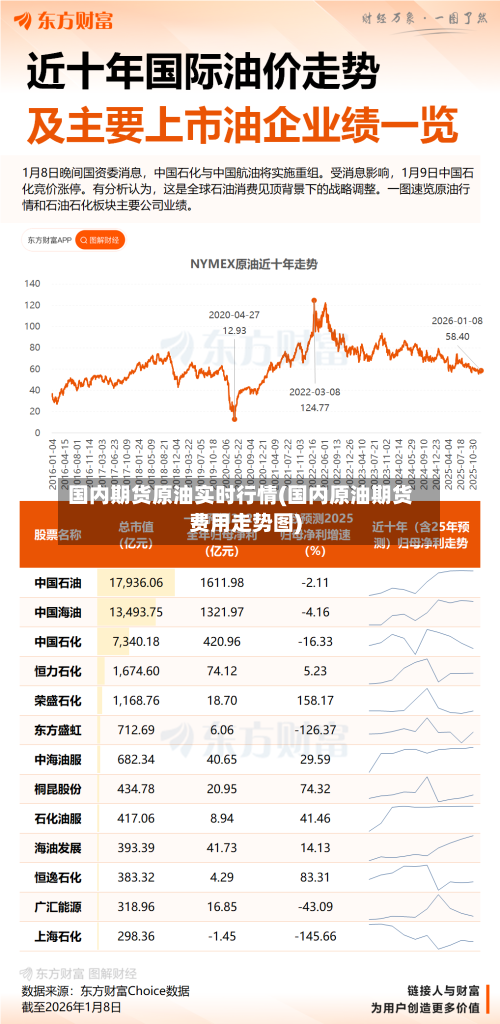 国内期货原油实时行情(国内原油期货费用走势图)-第2张图片
