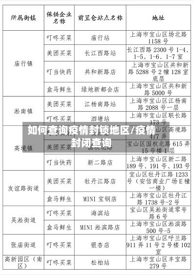 如何查询疫情封锁地区/疫情封闭查询-第3张图片