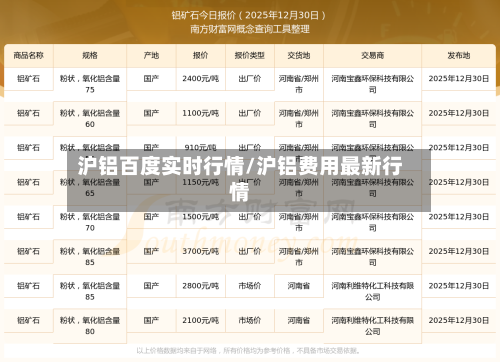 沪铝百度实时行情/沪铝费用最新行情-第1张图片