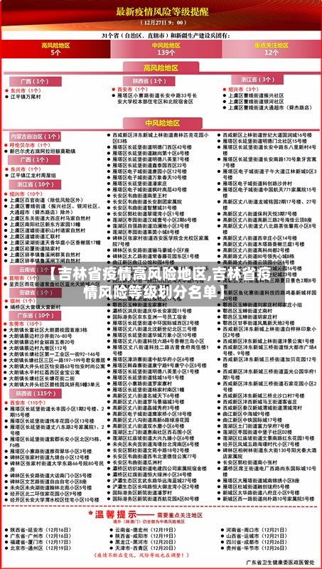 【吉林省疫情高风险地区,吉林省疫情风险等级划分名单】-第3张图片