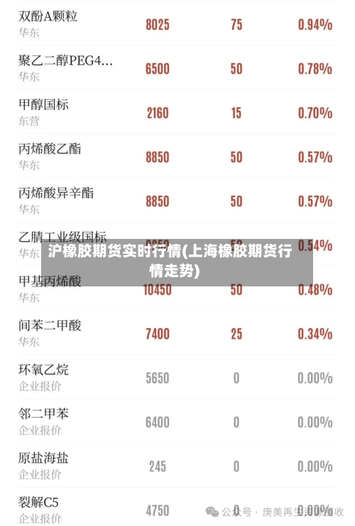 沪橡胶期货实时行情(上海橡胶期货行情走势)-第1张图片