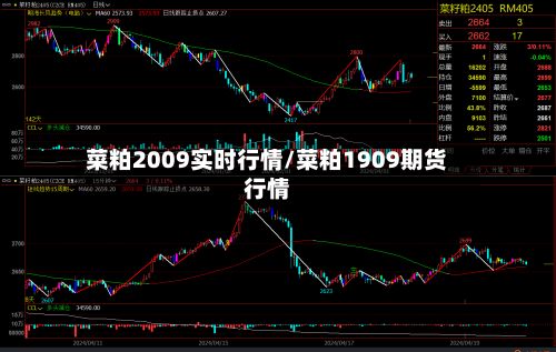 菜粕2009实时行情/菜粕1909期货行情-第2张图片