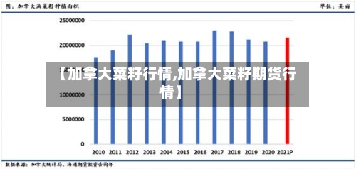【加拿大菜籽行情,加拿大菜籽期货行情】-第3张图片