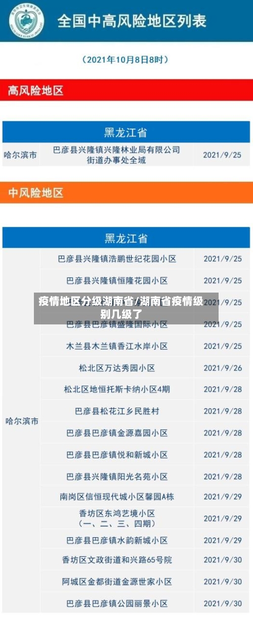 疫情地区分级湖南省/湖南省疫情级别几级了-第2张图片