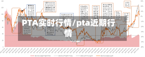 PTA实时行情/pta近期行情-第1张图片