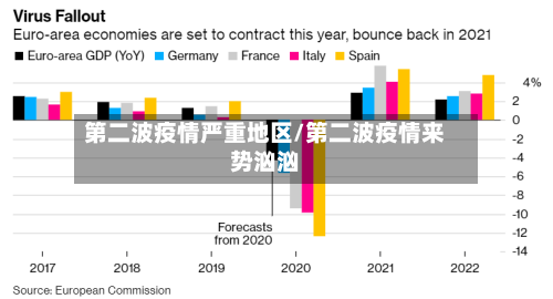 第二波疫情严重地区/第二波疫情来势汹汹-第3张图片
