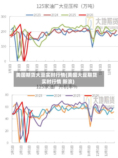 美国期货大豆实时行情(美国大豆期货实时行情 新浪)-第2张图片