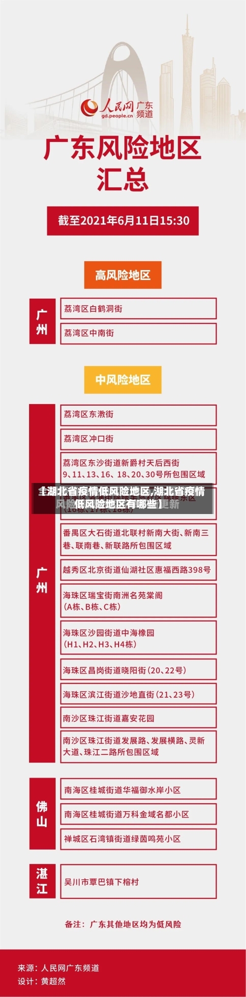 【湖北省疫情低风险地区,湖北省疫情低风险地区有哪些】-第2张图片