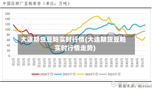 大连期货豆粕实时行情(大连期货豆粕实时行情走势)-第1张图片