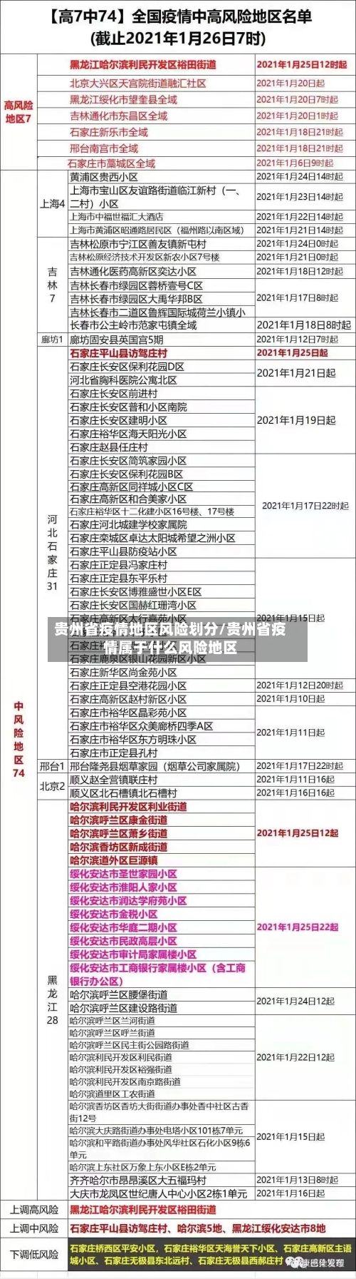 贵州省疫情地区风险划分/贵州省疫情属于什么风险地区-第3张图片