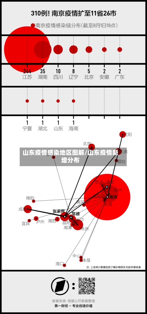 山东疫情感染地区图解/山东疫情新增分布-第3张图片