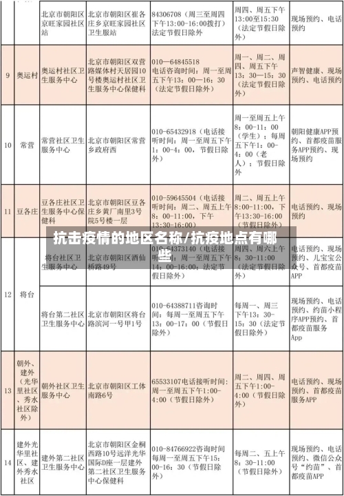 抗击疫情的地区名称/抗疫地点有哪些-第3张图片