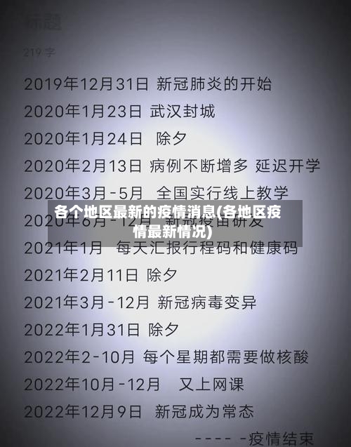 各个地区最新的疫情消息(各地区疫情最新情况)-第1张图片