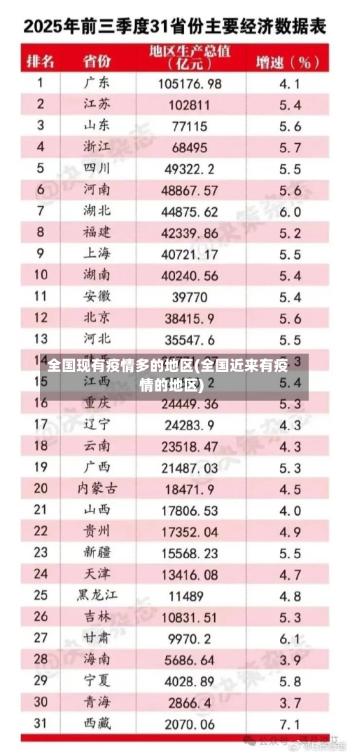 全国现有疫情多的地区(全国近来有疫情的地区)-第2张图片