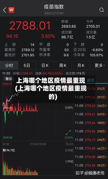 上海哪个地区疫情最重现(上海哪个地区疫情最重现的)-第2张图片
