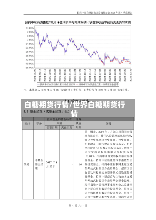 白糖期货行情/世界白糖期货行情-第1张图片