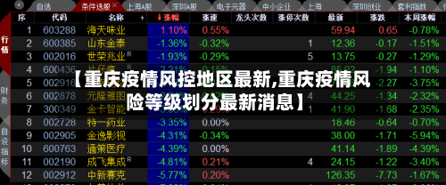 【重庆疫情风控地区最新,重庆疫情风险等级划分最新消息】-第2张图片