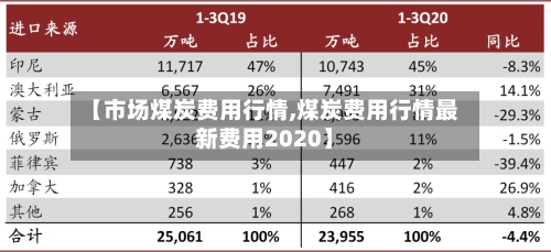 【市场煤炭费用行情,煤炭费用行情最新费用2020】-第1张图片