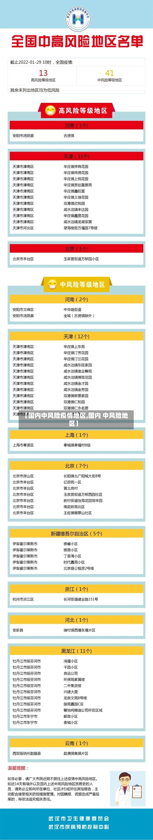 【国内中风险疫情地区,国内 中风险地区】-第1张图片
