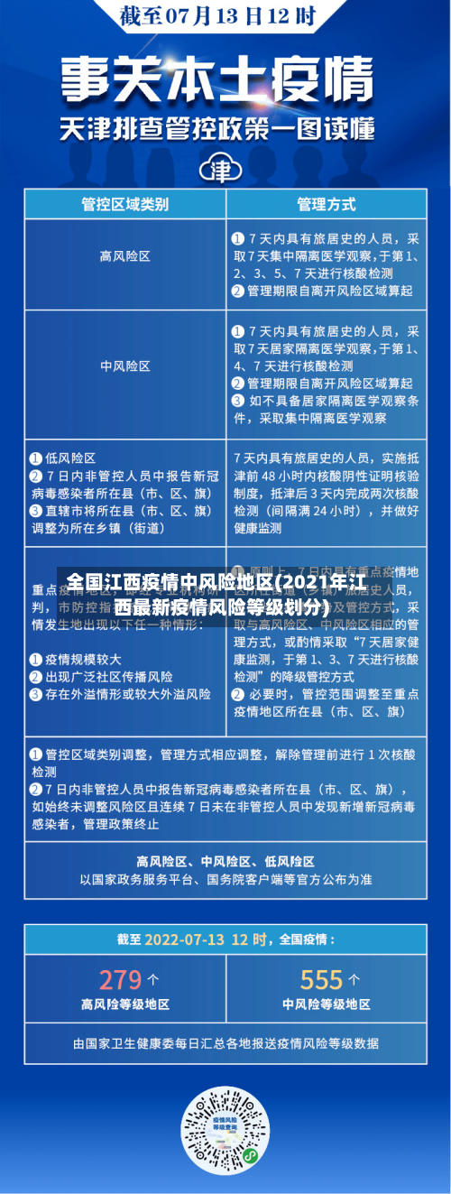 全国江西疫情中风险地区(2021年江西最新疫情风险等级划分)-第1张图片