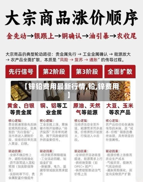 【锌铅费用最新行情,铅,锌费用】-第2张图片