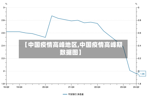 【中国疫情高峰地区,中国疫情高峰期数据图】-第1张图片