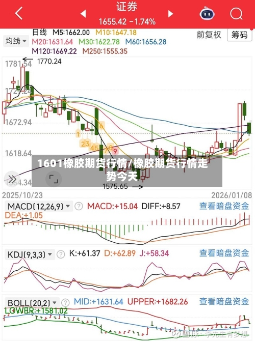 1601橡胶期货行情/橡胶期货行情走势今天-第2张图片