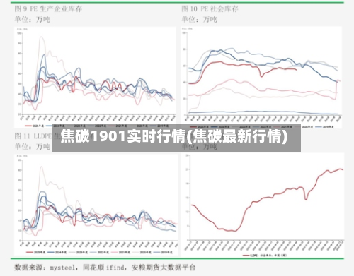 焦碳1901实时行情(焦碳最新行情)-第3张图片