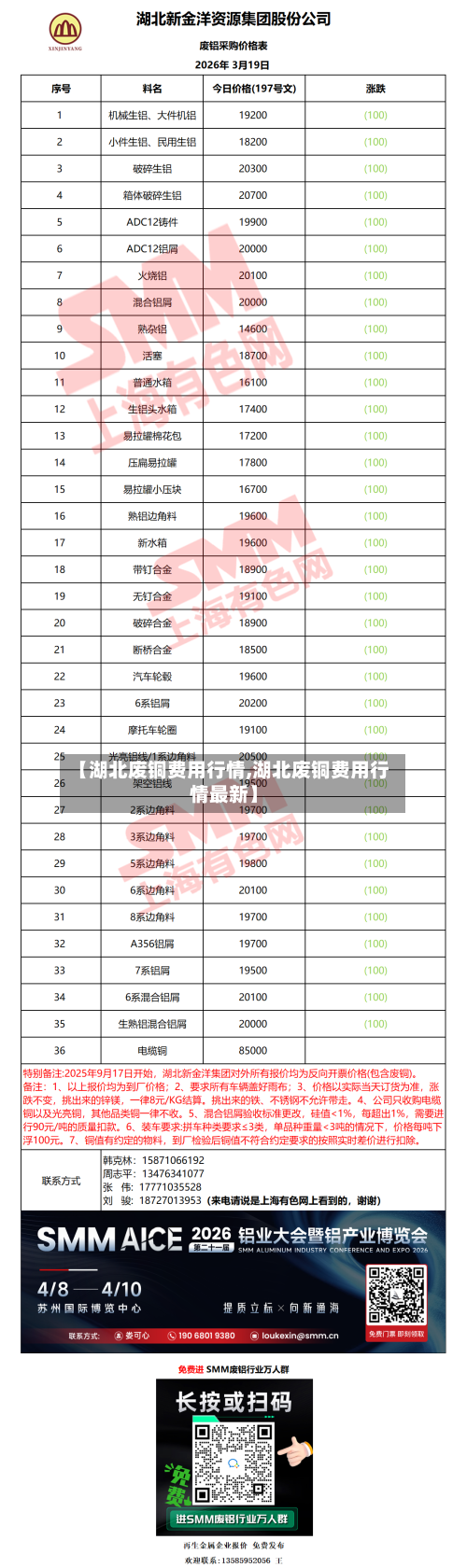 【湖北废铜费用行情,湖北废铜费用行情最新】-第3张图片