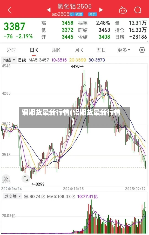 铜期货最新行情(铝期货最新行情)-第3张图片