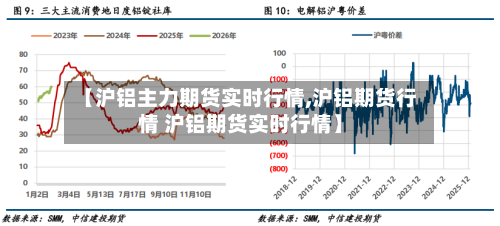 【沪铝主力期货实时行情,沪铝期货行情 沪铝期货实时行情】-第3张图片