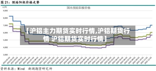 【沪铝主力期货实时行情,沪铝期货行情 沪铝期货实时行情】-第2张图片