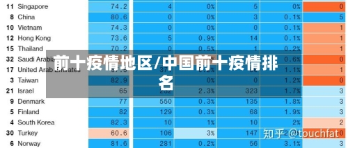 前十疫情地区/中国前十疫情排名-第2张图片