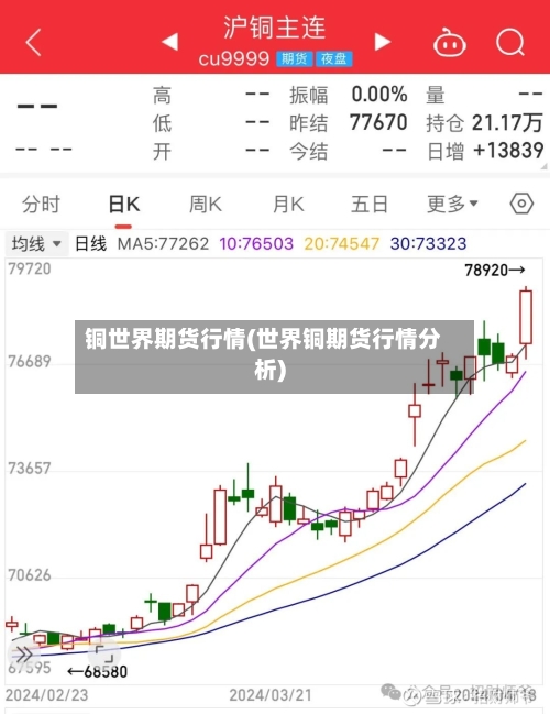 铜世界期货行情(世界铜期货行情分析)-第2张图片