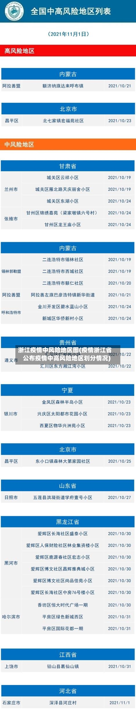 浙江疫情中风险地区图(疫情浙江省公布疫情中高风险地区划分情况)-第1张图片